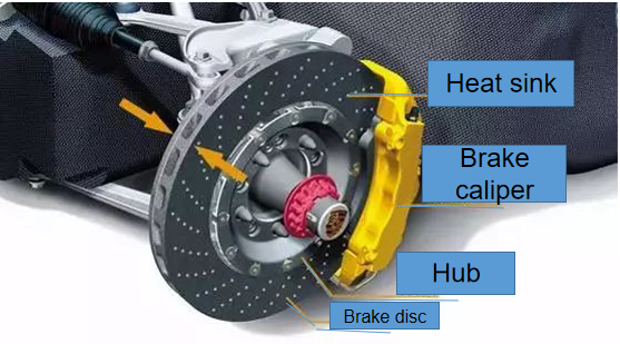 How Harmful are Fake Brake Pads?